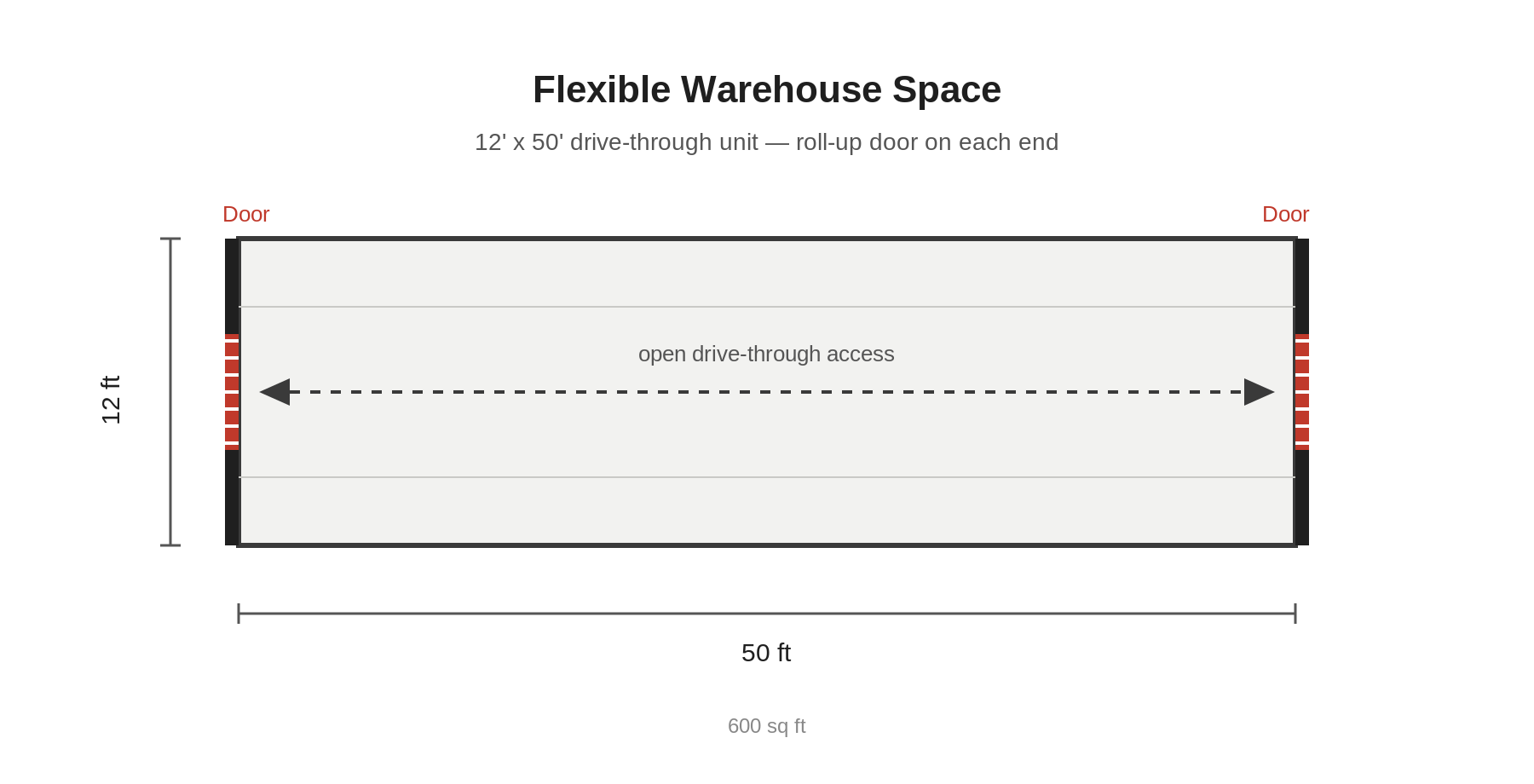 10x10 storage unit savings